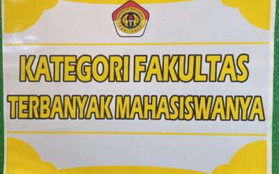 EMPLOYEE GATHERING UNIVERSITAS PANCA BHAKTI 2022 “ONE TEAM, ONE DREAM, ONE GOAL”